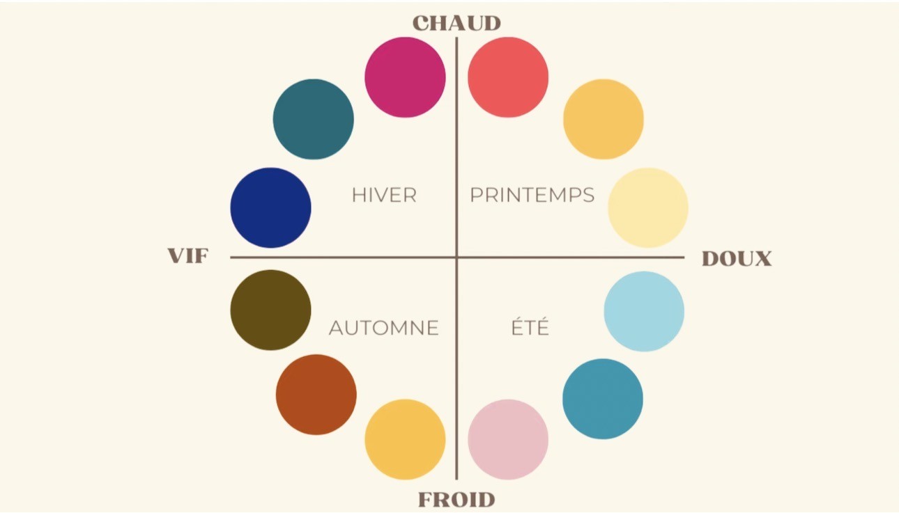 Lorisa Coaching - Coaching relooking