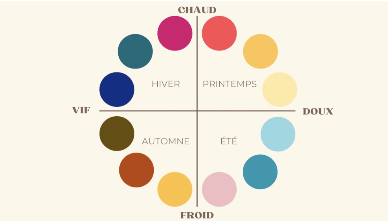 Lorisa coaching - coach en image de soi